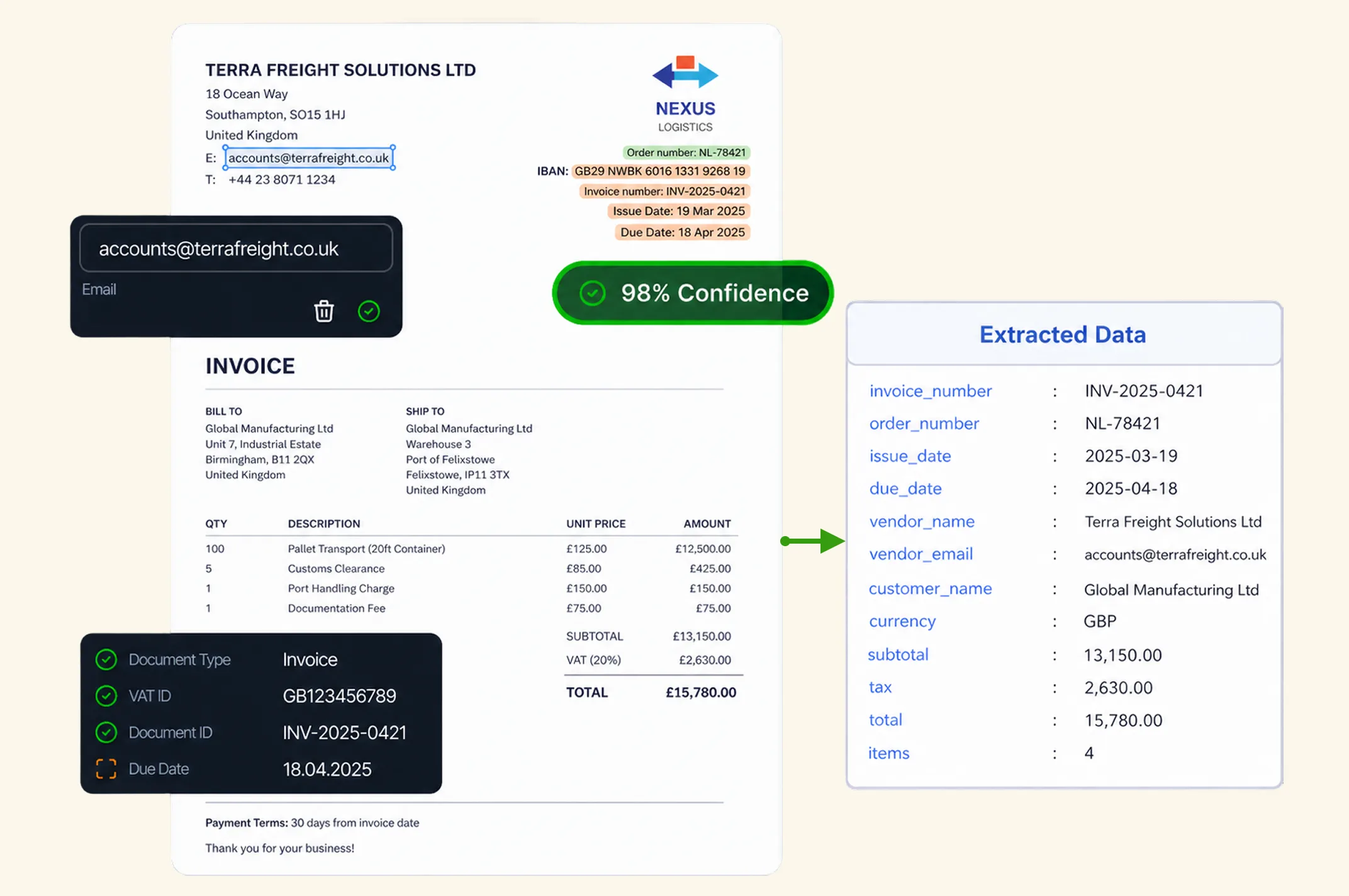 AI document processing extracting freight invoice data with confidence scoring