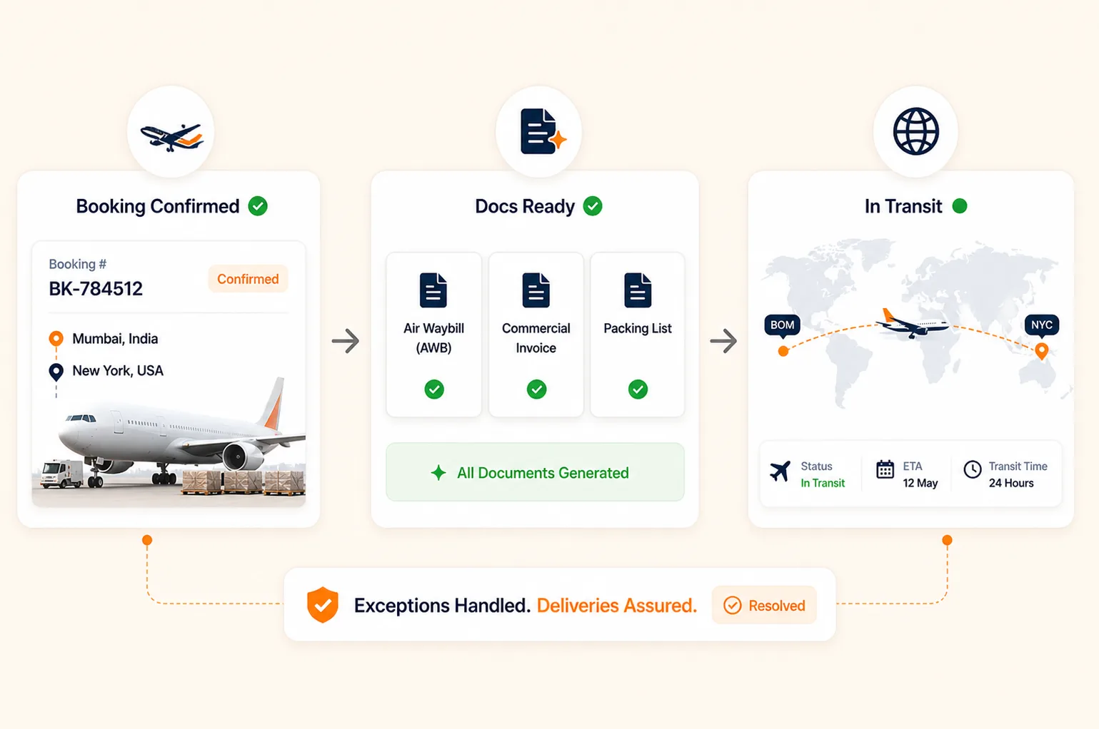 air freight automation