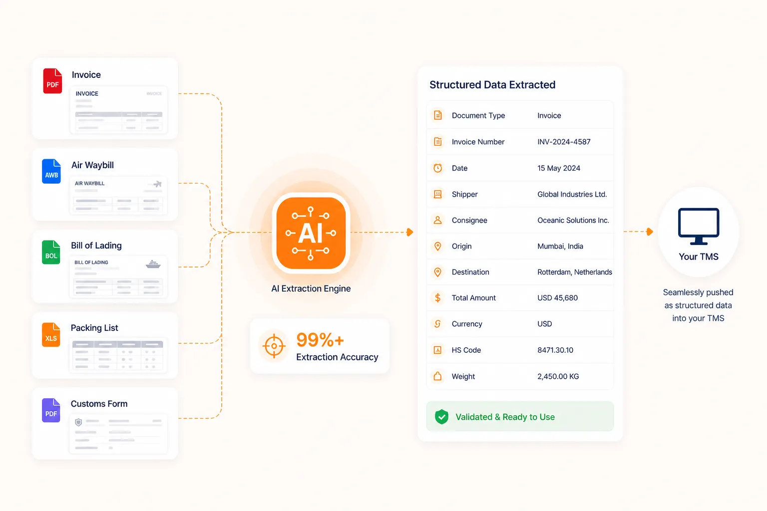 Freight document automation AI extraction workflow