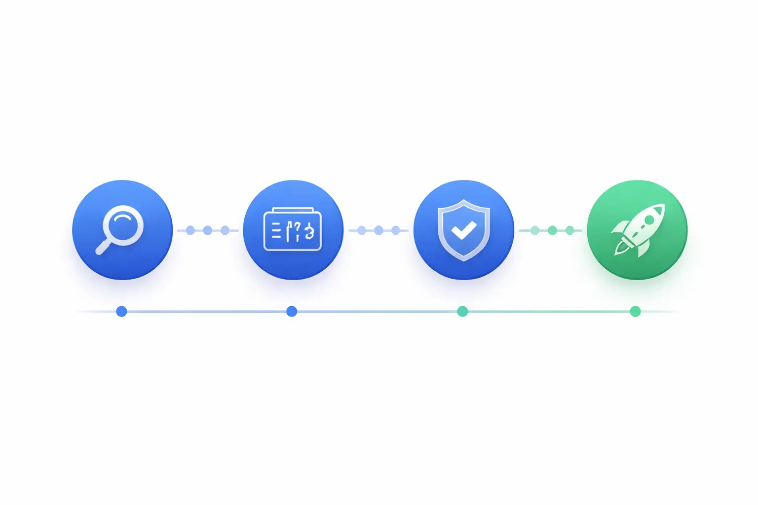 FreightMynd implementation process — discovery, architecture, build, and deploy phases